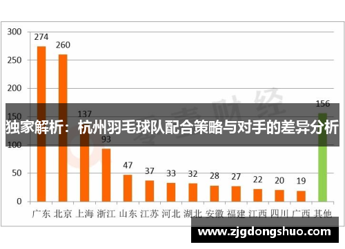 独家解析：杭州羽毛球队配合策略与对手的差异分析
